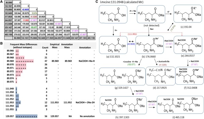 Fig.4.