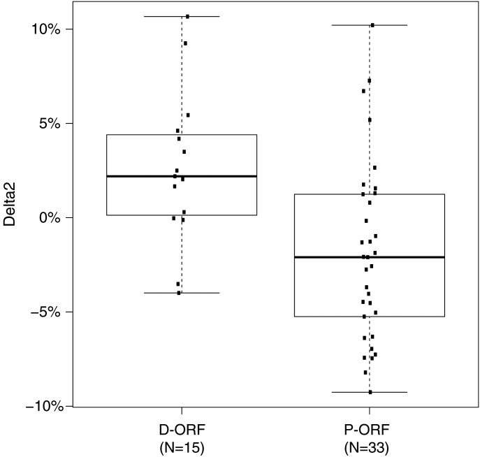 Figure 4.