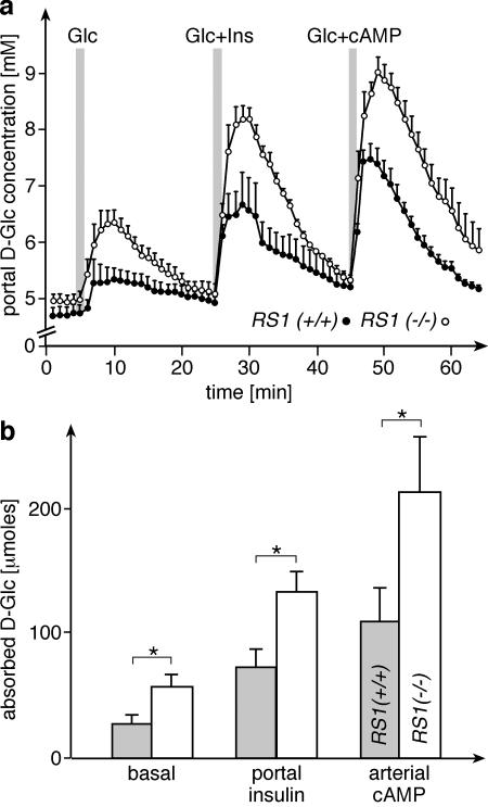 FIG. 7.