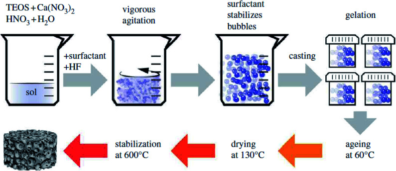 Fig. 26