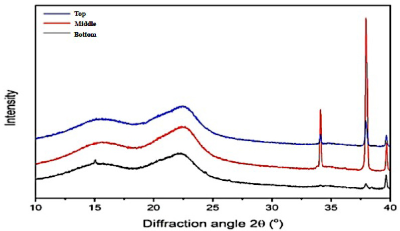 Figure 12