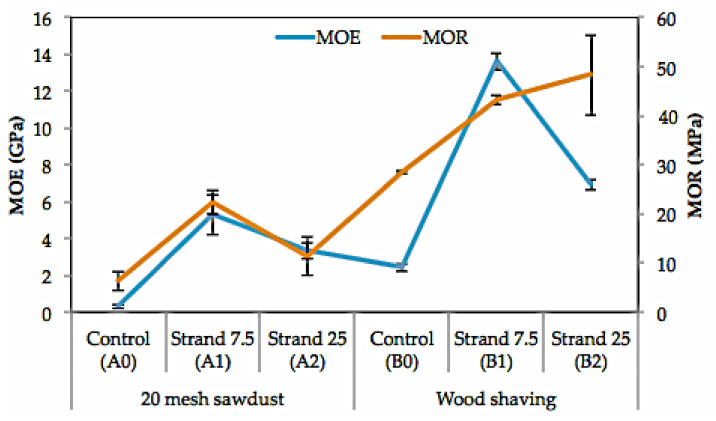 Figure 16