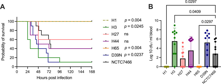 FIG 4