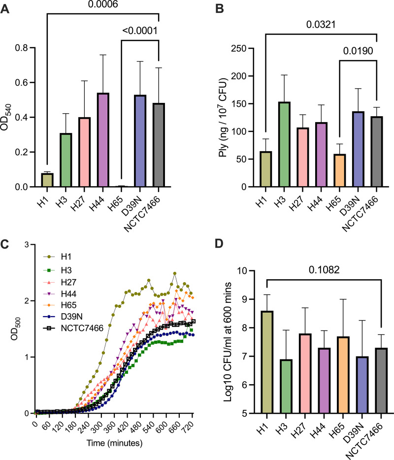 FIG 3