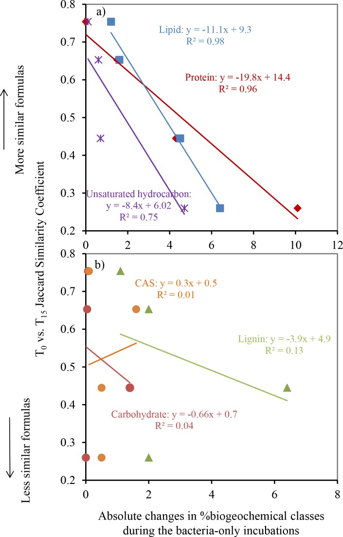 Fig 7