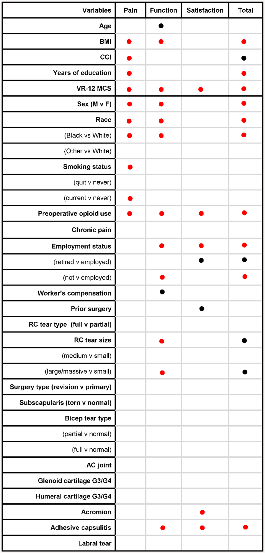 Appendix Figure A1.