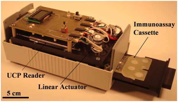 Fig. 3