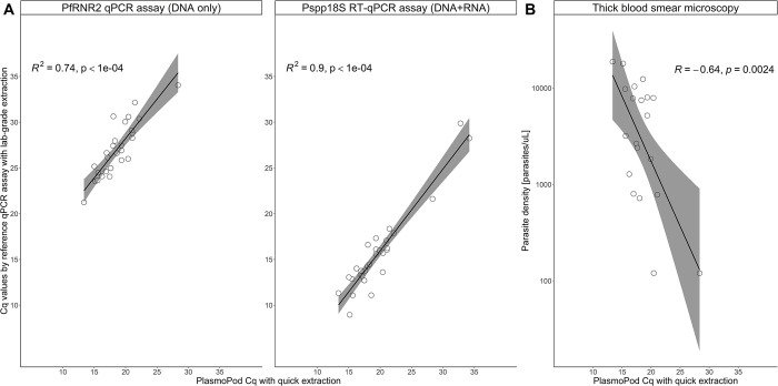 Fig 5