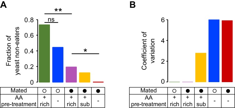 Figure 2—figure supplement 3.