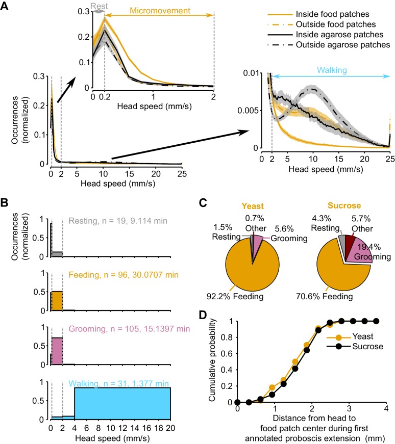 Figure 1—figure supplement 1.