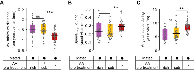 Figure 4—figure supplement 2.