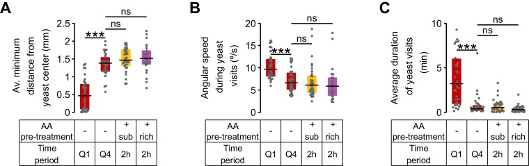 Figure 6—figure supplement 1.