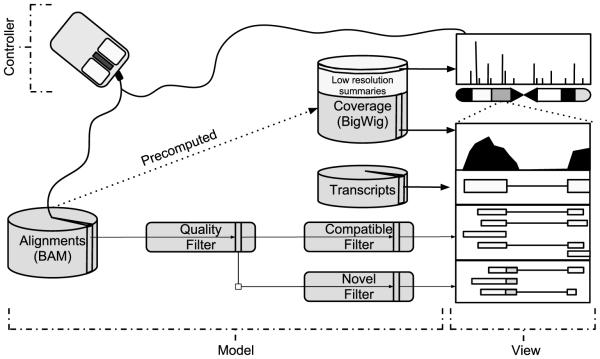 Fig. 4