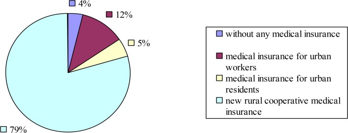 Fig. 1: