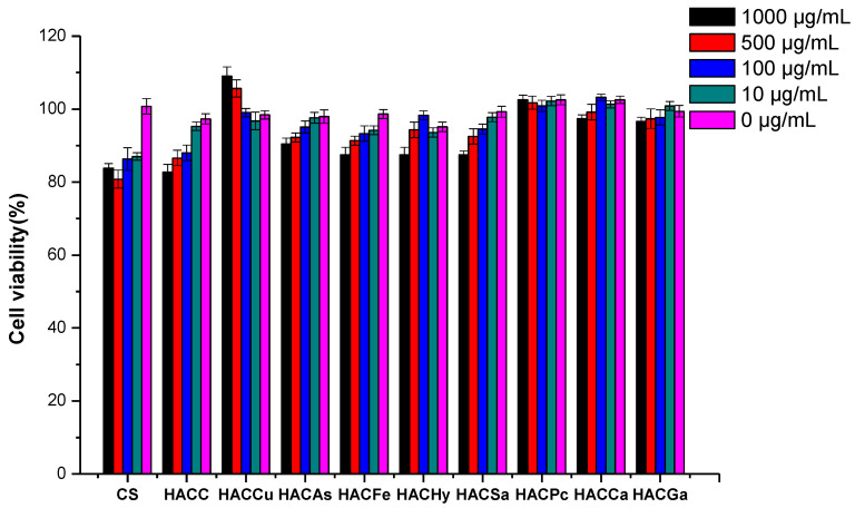 Figure 9