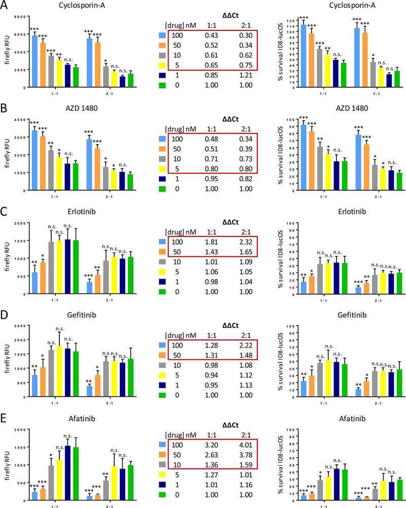 Figure 4: