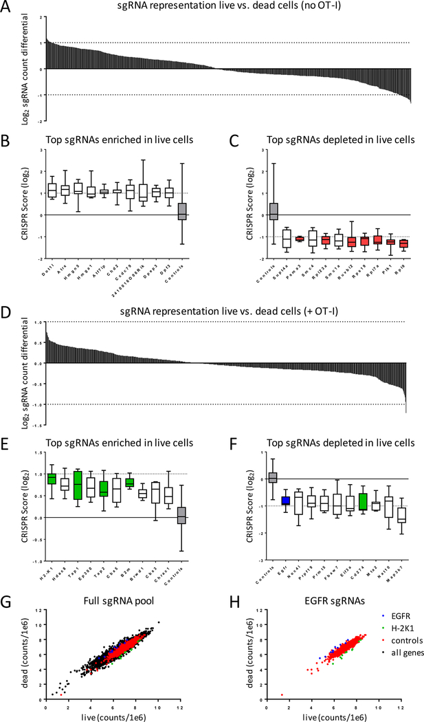 Figure 6: