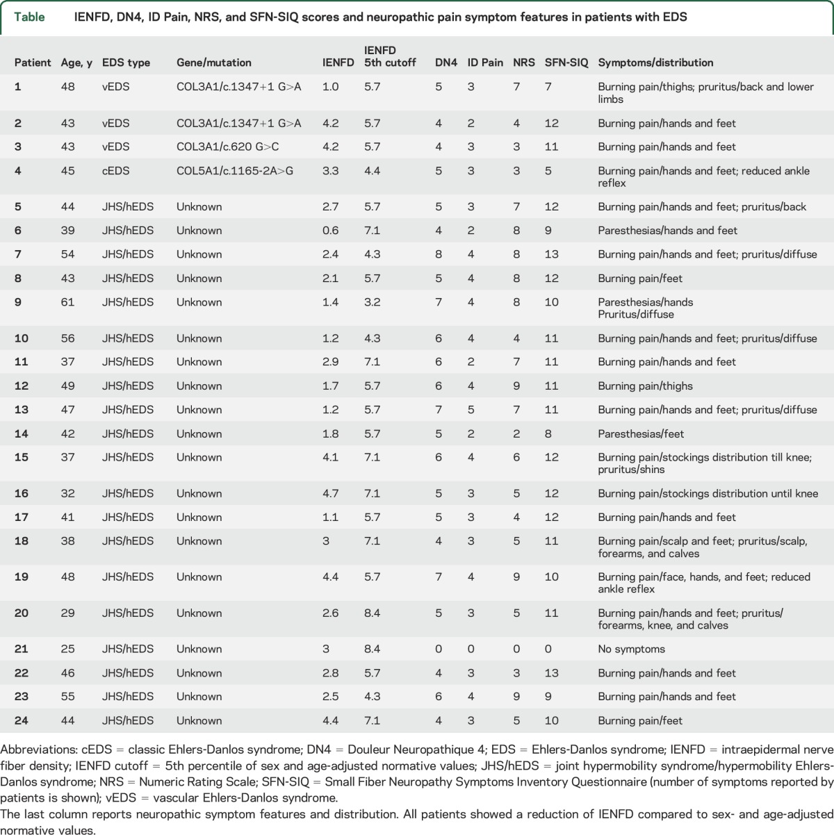 graphic file with name NEUROLOGY2016718148TT1.jpg