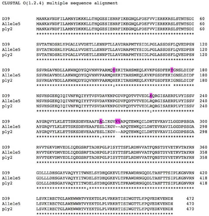 Figure 2.