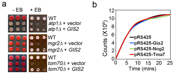 Extended Data Figure 9