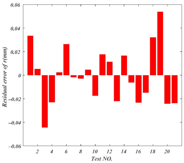 Figure 13