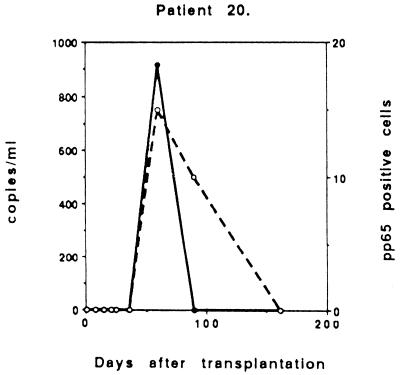 FIG. 5.