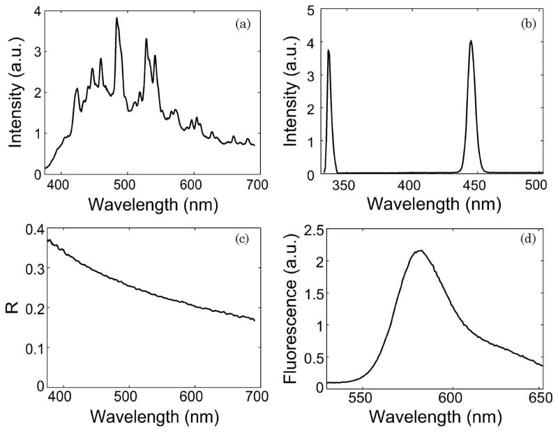 Fig. 3