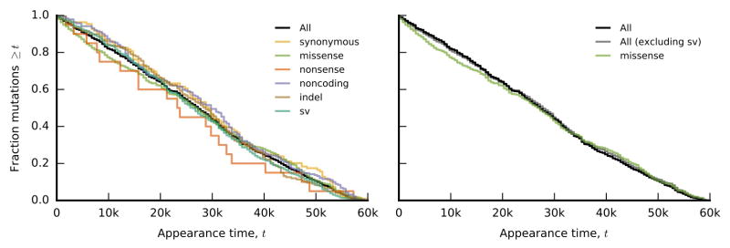 Extended Data Figure 2