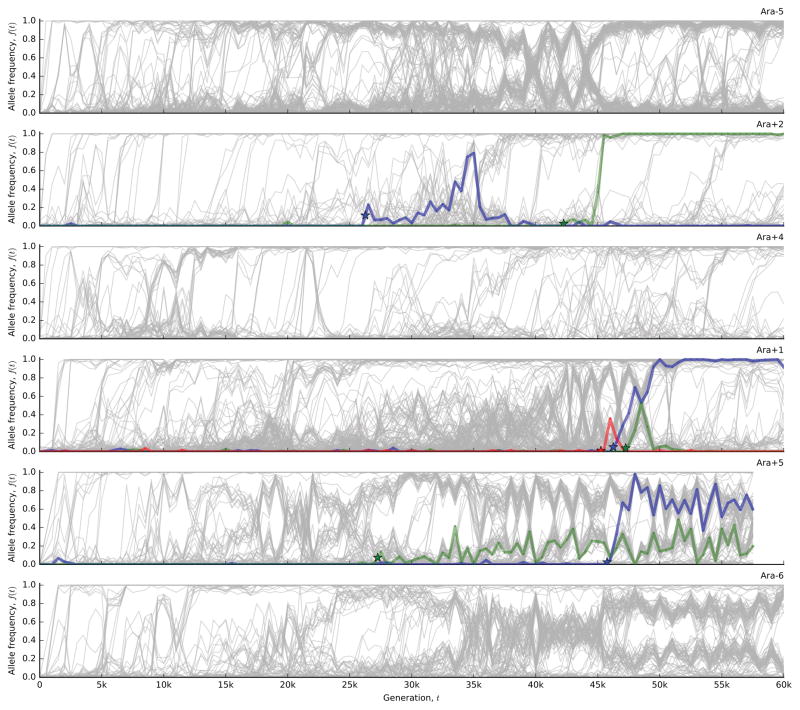 Extended Data Figure 8