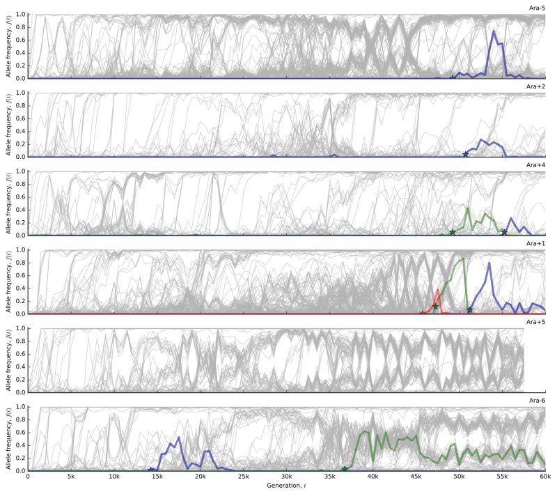 Extended Data Figure 5