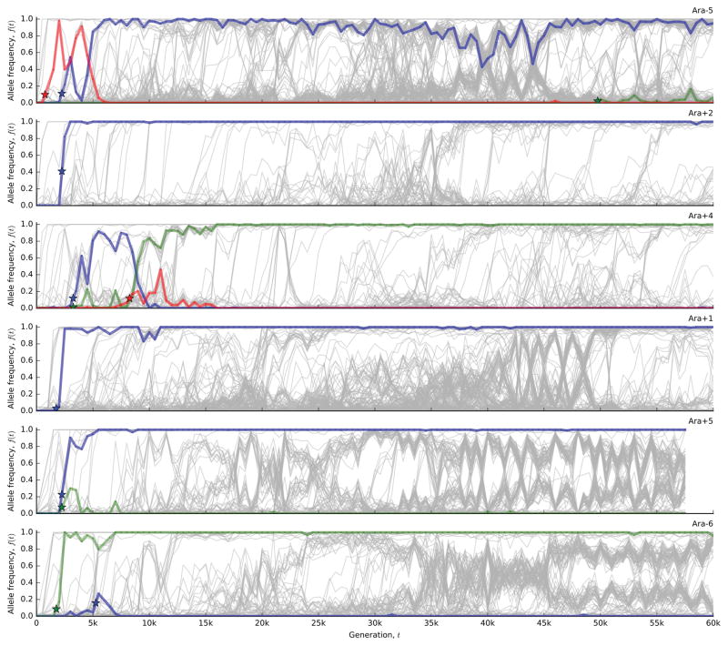 Extended Data Figure 4