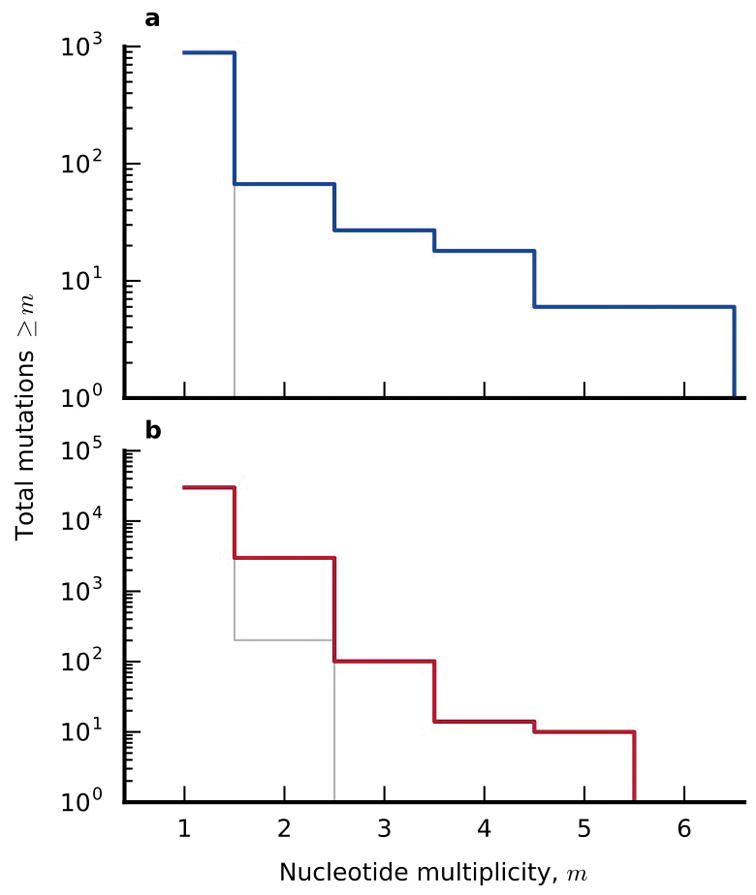 Extended Data Figure 3