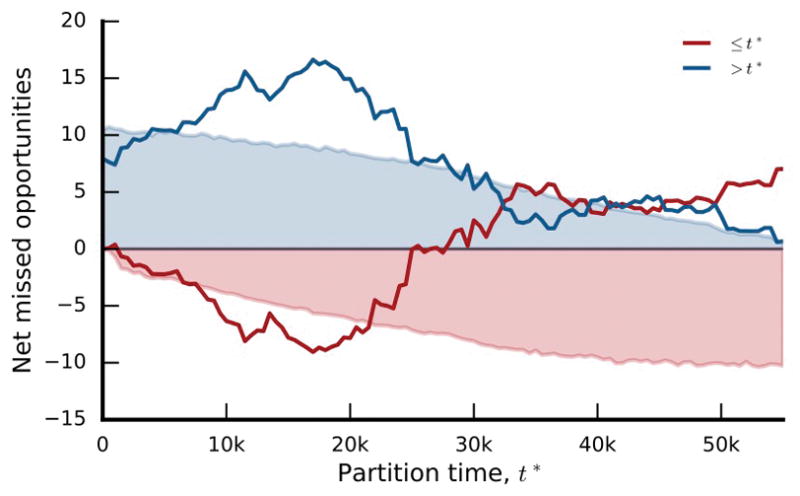 Extended Data Figure 9