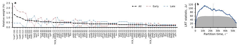 Extended Data Figure 7