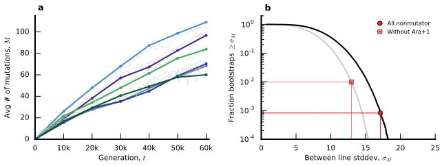 Extended Data Figure 1