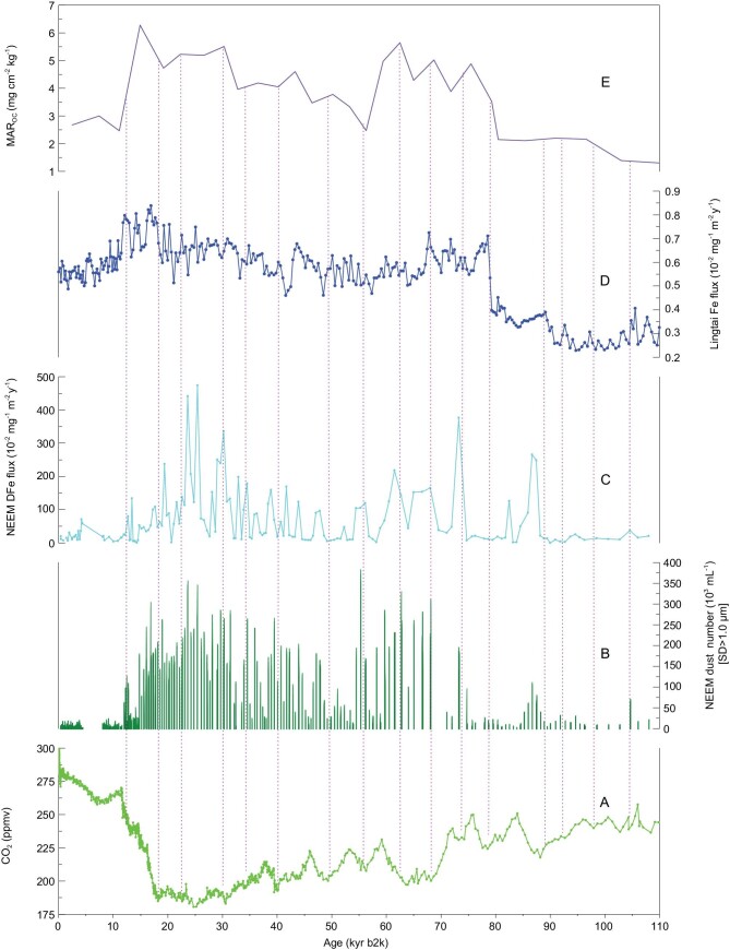 Figure 4.