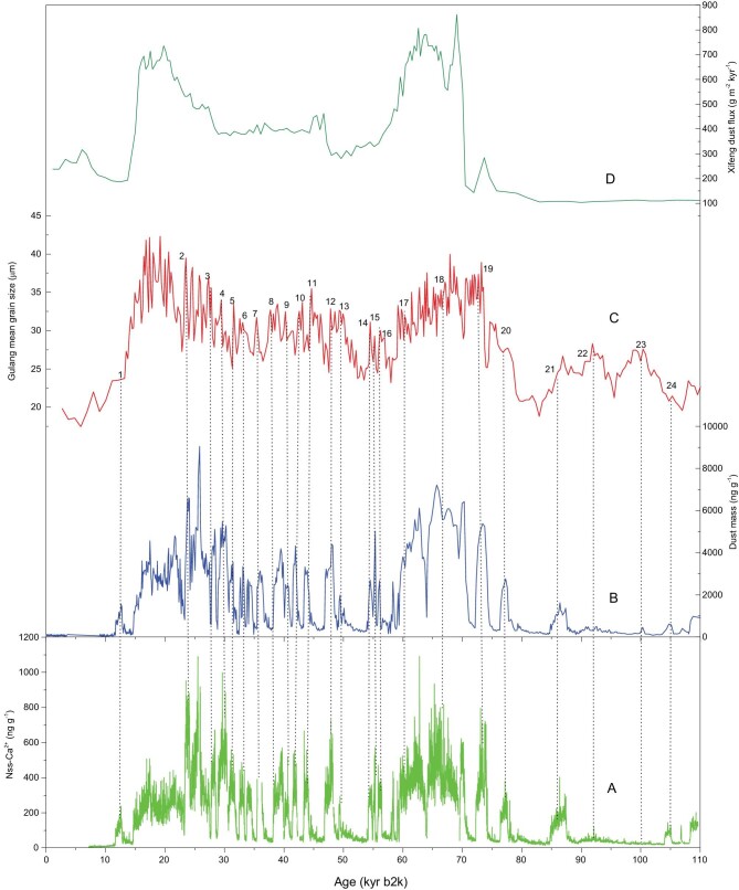 Figure 2.