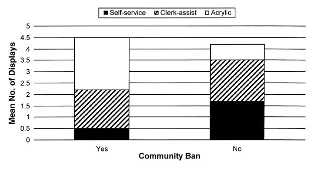 FIGURE 1—