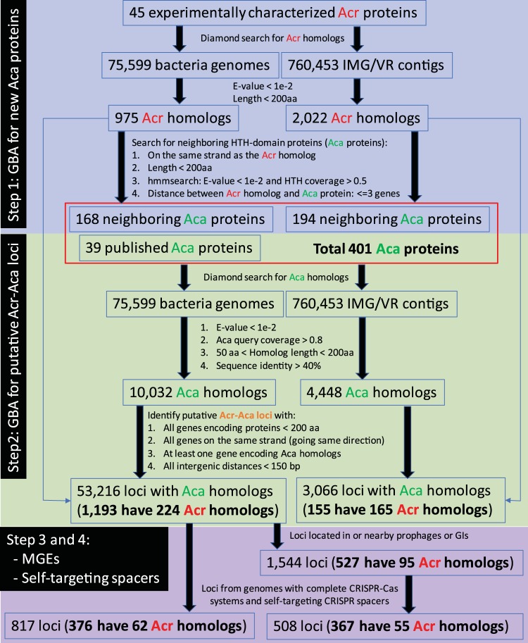 FIG 2