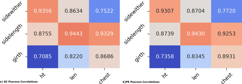 Fig 10