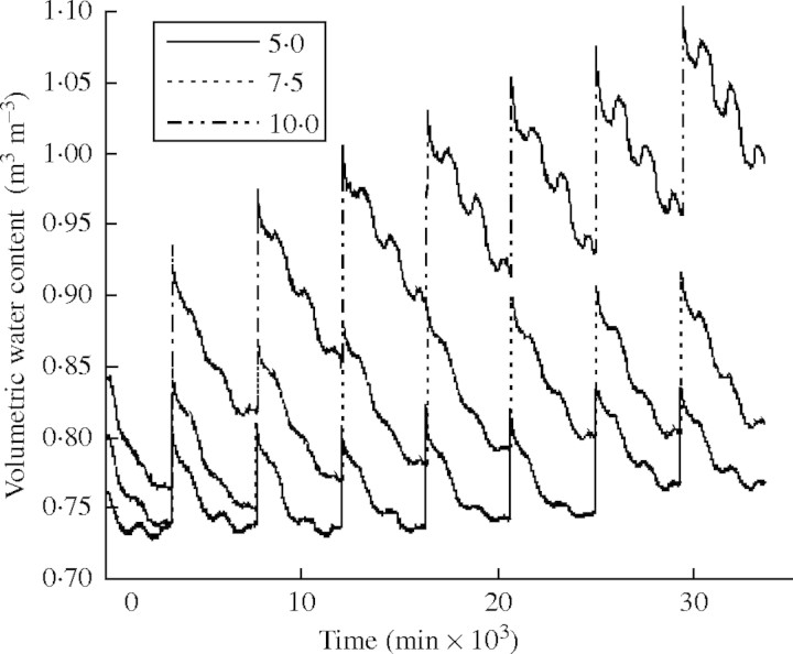 Fig. 3.