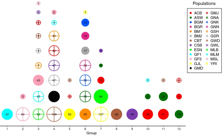 Fig. 3