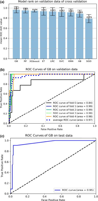 FIGURE 4