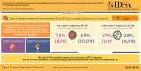 Graphical Abstract