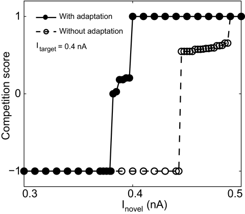 Fig. 4.