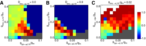 Fig. 7.