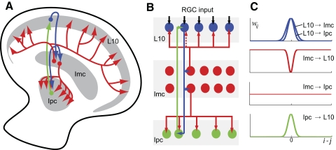 Fig. 2.