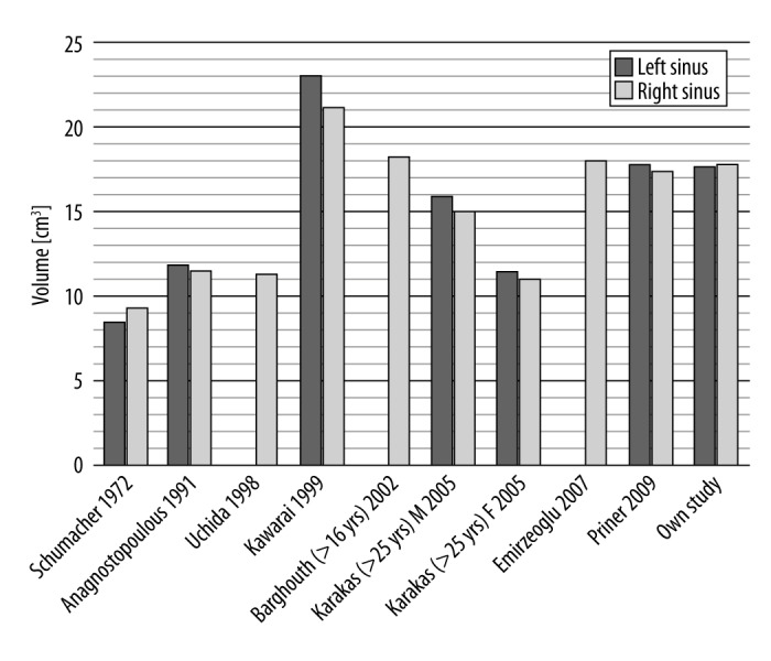 Figure 7