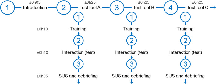 Fig. 3