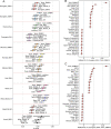 Extended Data Fig. 2
